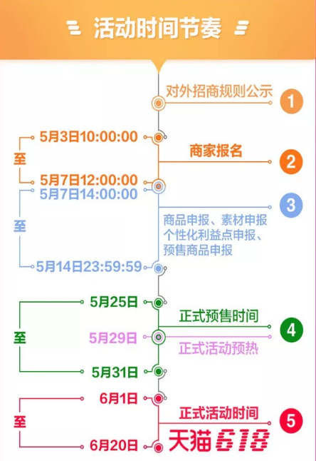 天猫618什么时候报名