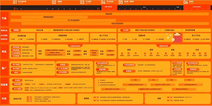 备战淘宝618玩法_淘宝618活动攻略_淘宝618活动规则