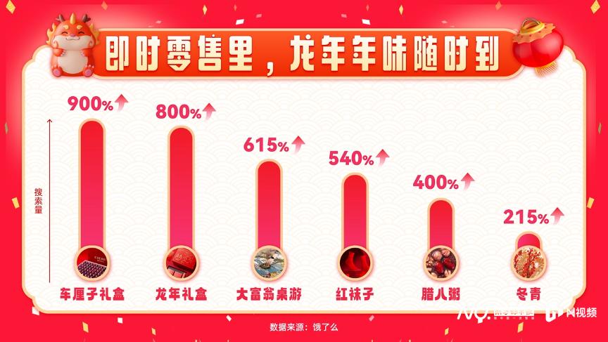 年货节休闲零食销售_电商平台年货节活动_年货节比双十一便宜吗