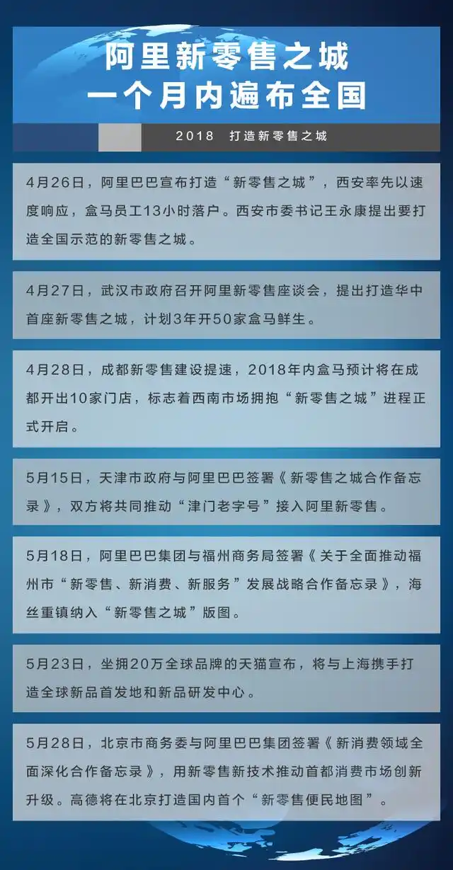 天猫新零售线上线下融合_天猫618新零售爆发_天猫618开门红