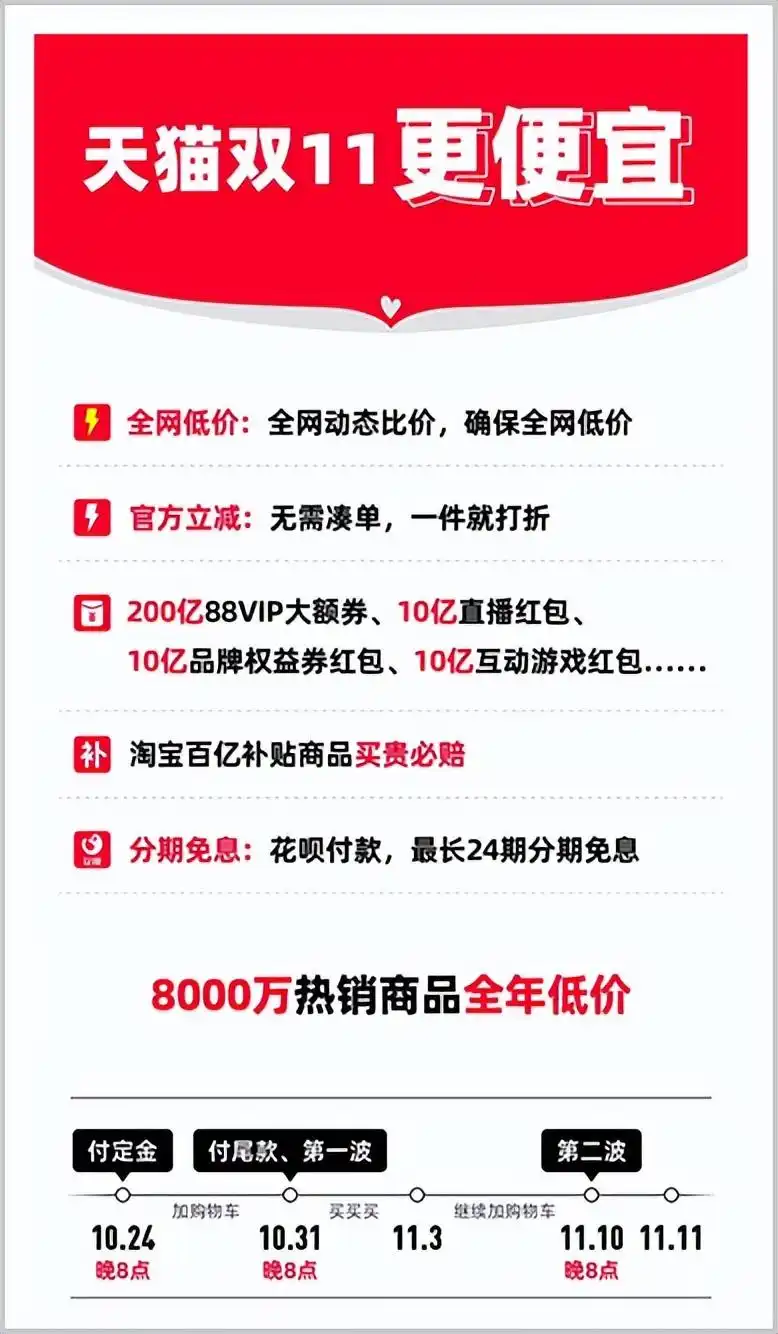淘宝双十一是什么时候开始的_双11历史演变_双11创新变革历程