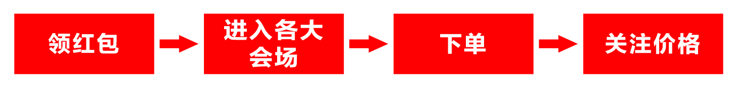 双十一淘宝省钱技巧_双十一天猫优惠券领取_淘宝双11