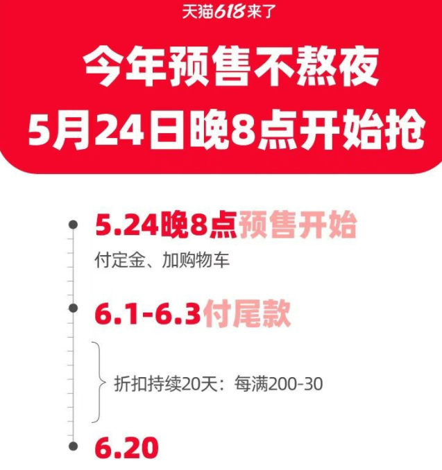 天猫618活动时间_天猫618红包加码_天猫618预售玩法