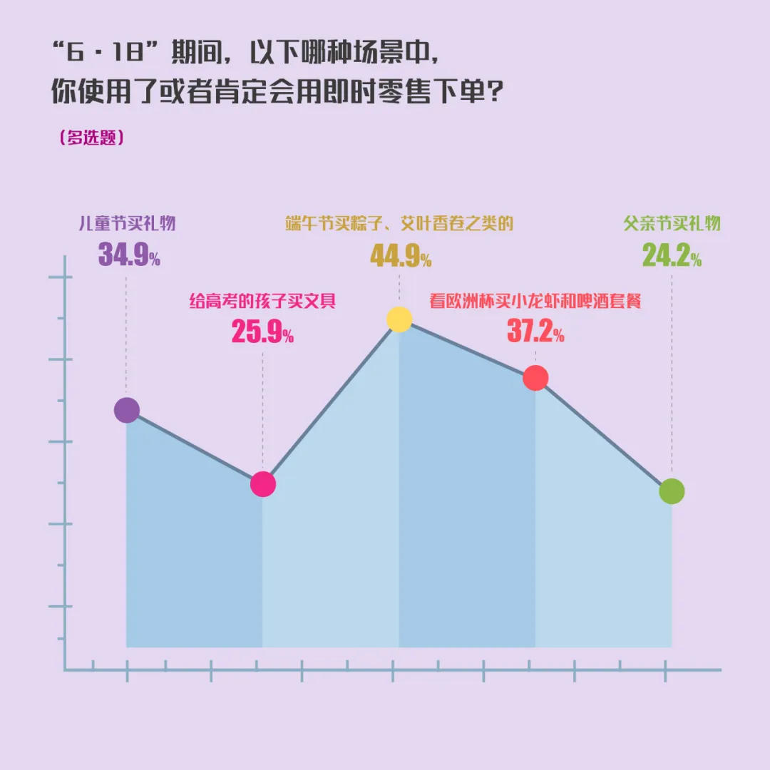 京东618_京东618手机能便宜多少_京东618的由来