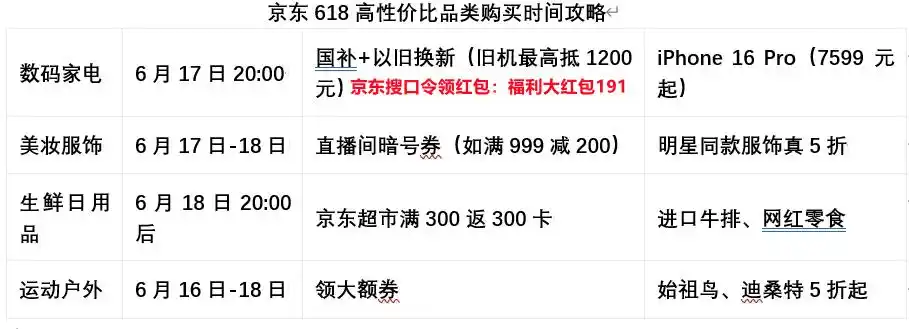 天猫京东618红包活动_淘宝618有什么活动_618国补调整最新消息