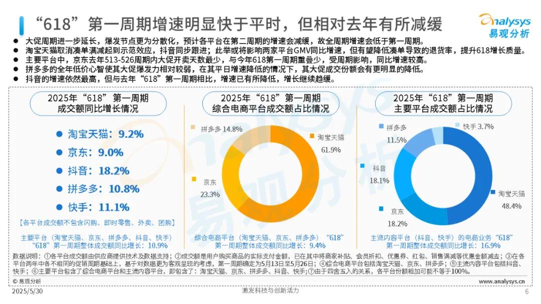 天猫618活动力度大吗_电商大促优惠简化_天猫618全场立减
