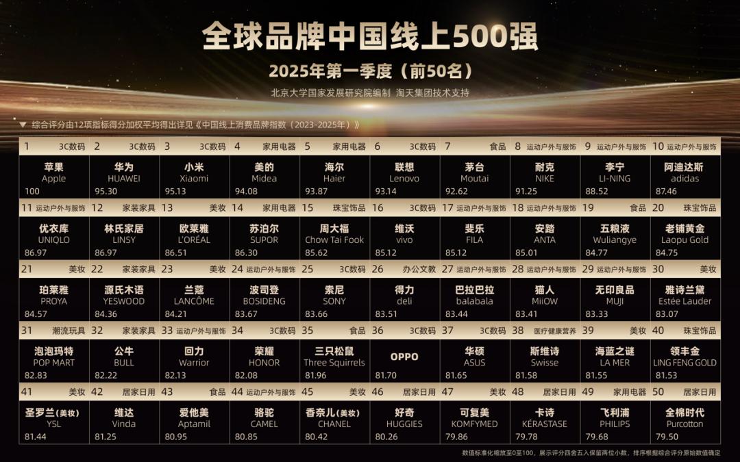 电商大促优惠简化_天猫618全场立减_天猫618活动力度大吗