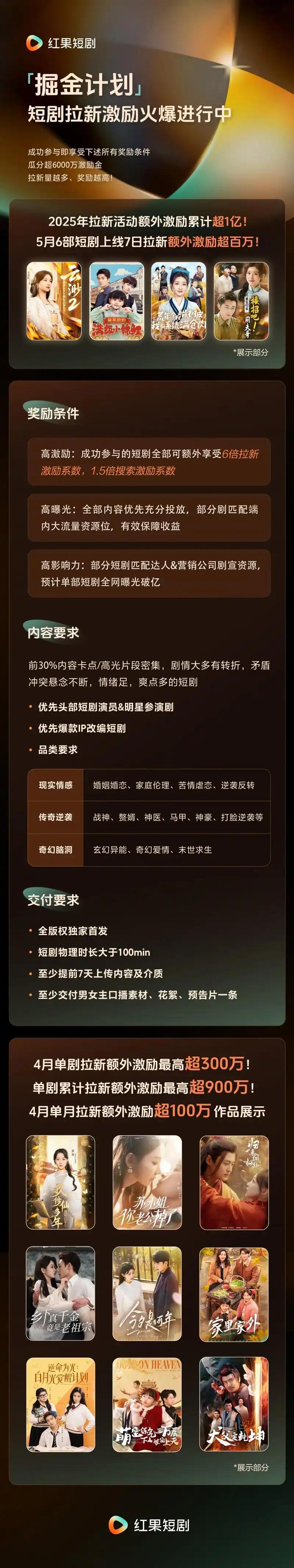 红果短剧拉新_短剧爆款题材分析_红果短剧激励计划