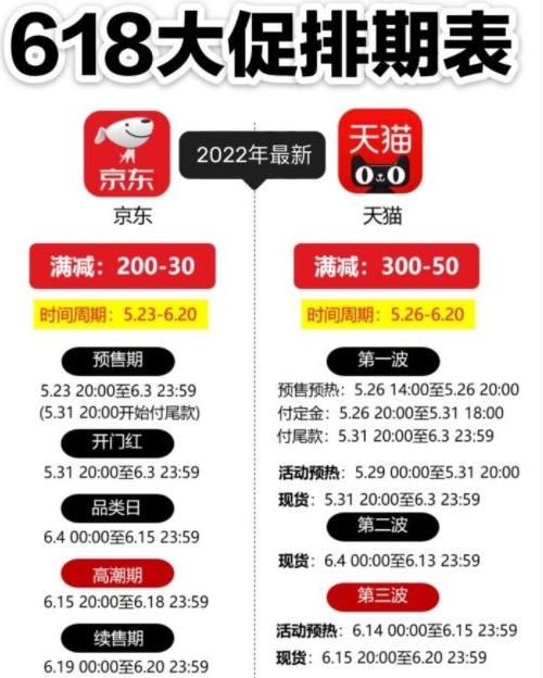 天猫618活动攻略_天猫红包领取方法_618活动规则