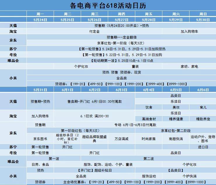 天猫京东苏宁考拉唯品会预售定金红包_天猫618红包_618年中大促活动攻略
