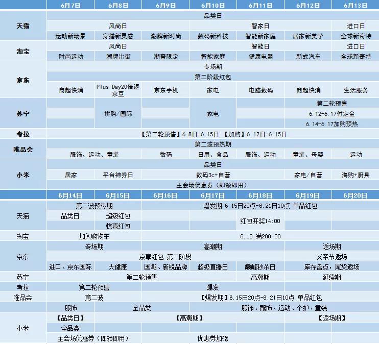 天猫618红包_天猫京东苏宁考拉唯品会预售定金红包_618年中大促活动攻略