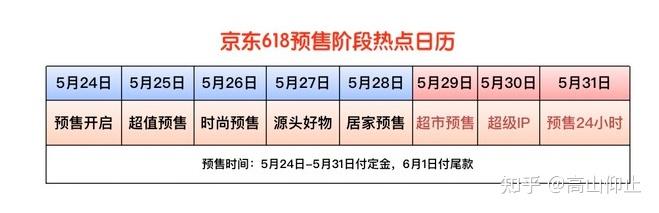 淘宝618活动攻略_2021年618攻略 京东天猫玩法 福利活动节奏