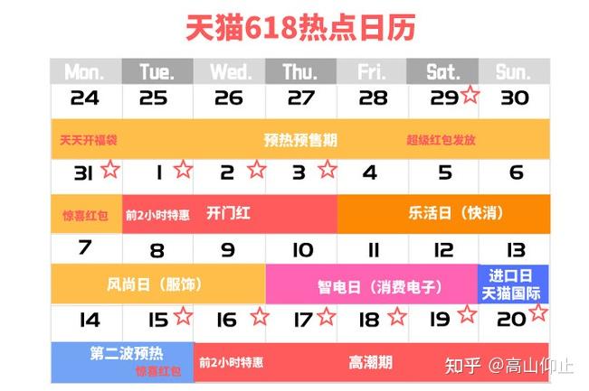 淘宝618活动攻略_2021年618攻略 京东天猫玩法 福利活动节奏