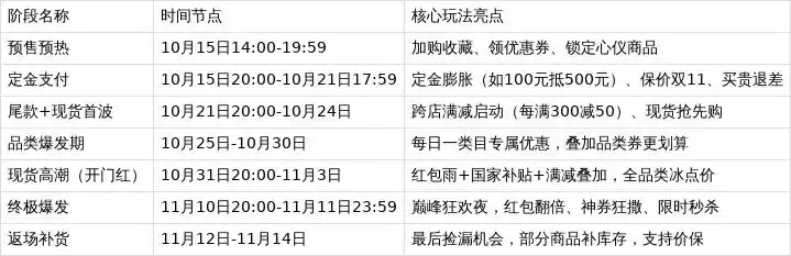 2025淘宝双十一活动时间_红包到手9090_2025淘宝双十一活动时间表