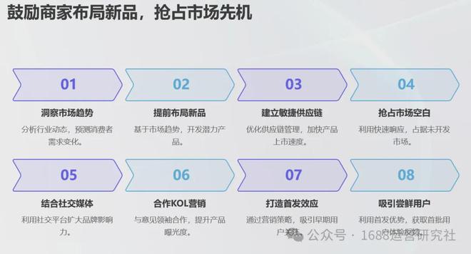 1688开店投入成本_1688_1688平台运营机会