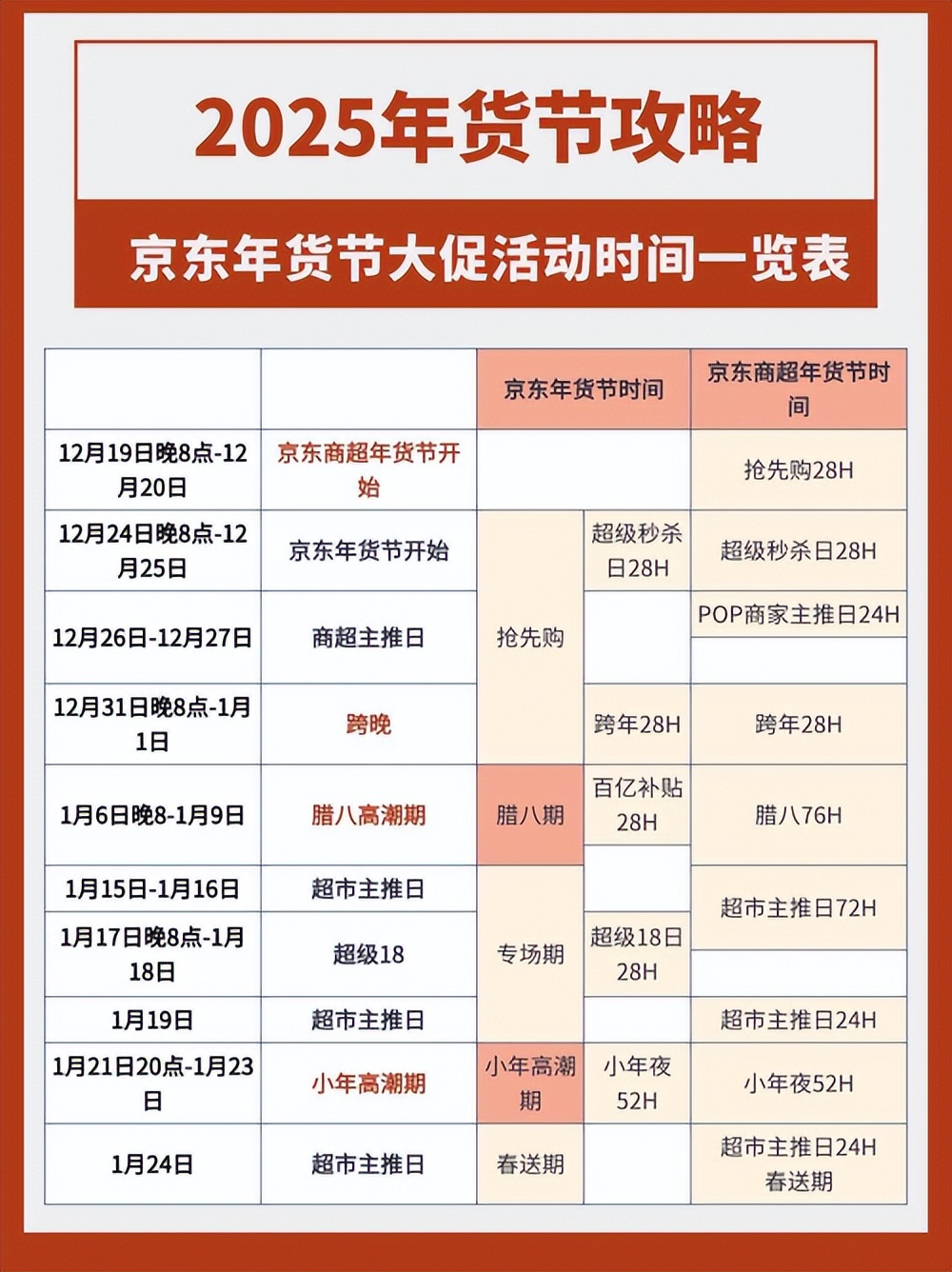 淘宝年货节红包口令_618淘宝领红包口令_2020淘宝年货节红包口令