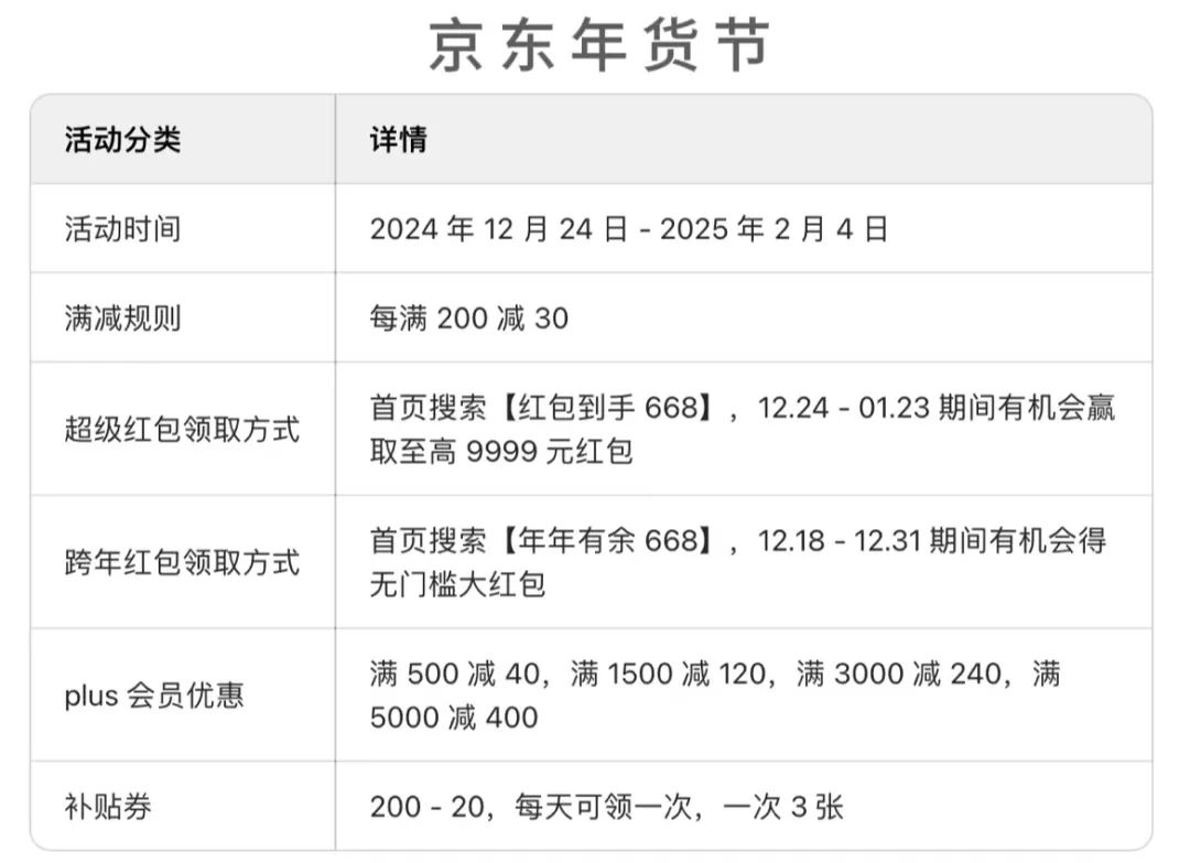 京东年货节_京东年货节活动_京东年货节什么时候结束