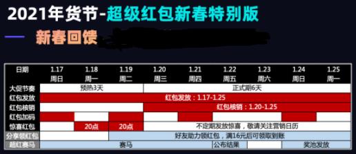 淘宝年货节超级红包新春特别版攻略