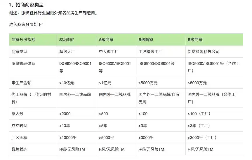快手电商快质造招商规范_F2C电商模式_快手电商