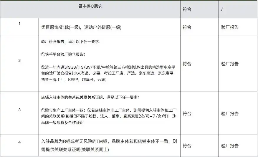 快手电商快质造招商规范_快手电商_F2C电商模式
