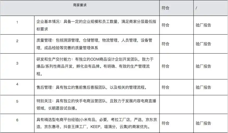 F2C电商模式_快手电商_快手电商快质造招商规范
