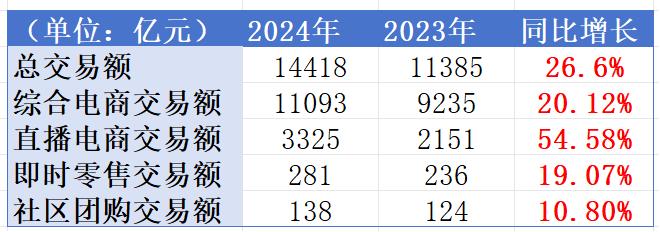双十一销售额增长_淘宝双十一2024活动时间_2024年双十一数据分析