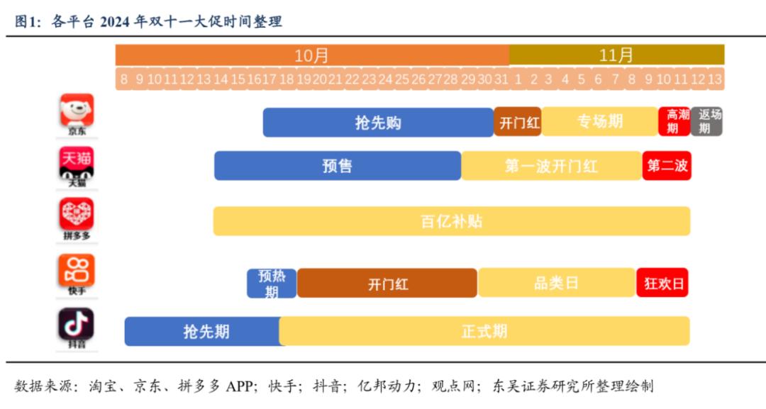淘宝双十一2024活动时间_双十一销售额增长_2024年双十一数据分析