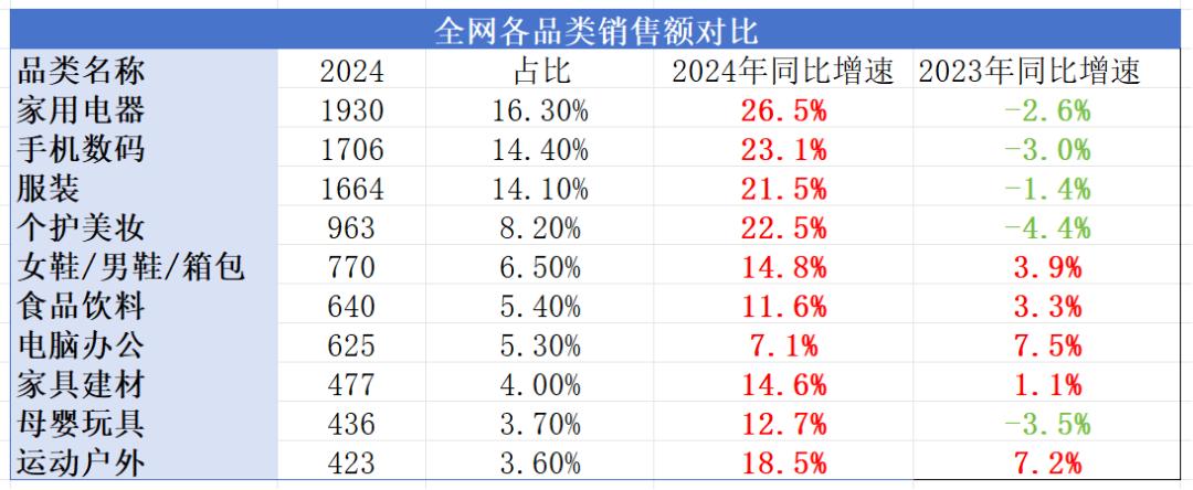 2024年双十一数据分析_双十一销售额增长_淘宝双十一2024活动时间