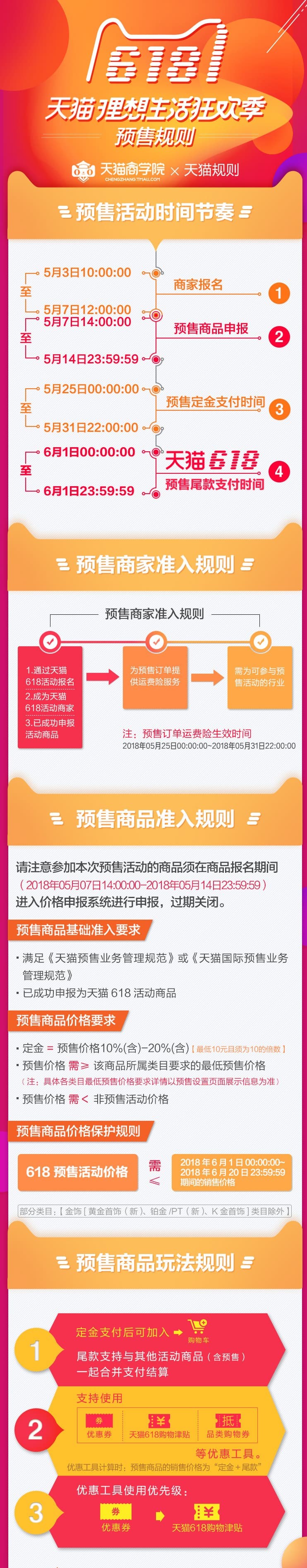 天猫618活动预售规则解读-750-8159.jpg