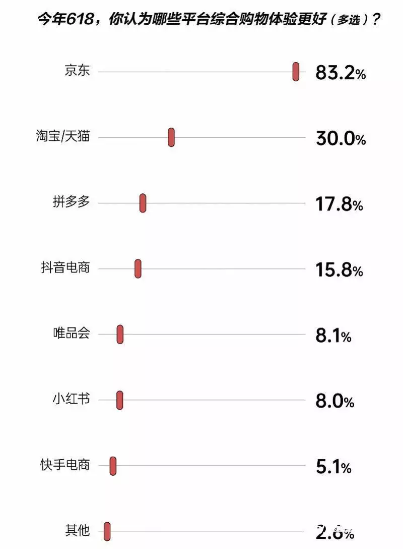 正品保障物流快_京东618打几折_京东618购物体验