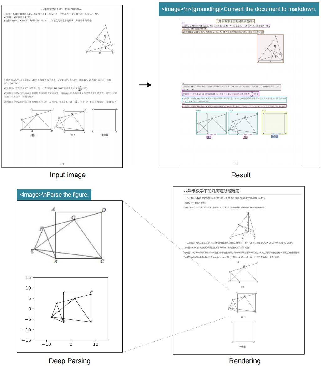 DeepSeek-OCR开源模型_deepseek_光学压缩LLM长文本处理