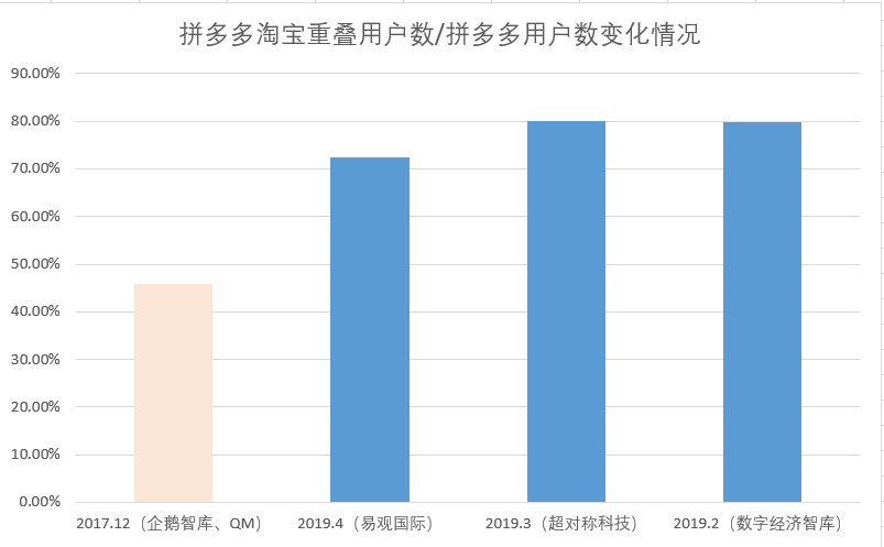 天猫618活动什么时候开始_天猫618_天猫618苹果手机能便宜多少