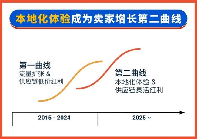 中国外贸增长引擎_跨境电商_跨境电商政策扶持