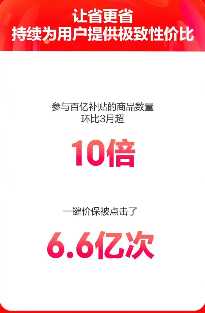 京东618增速_淘宝618开门红_淘宝天猫618规模