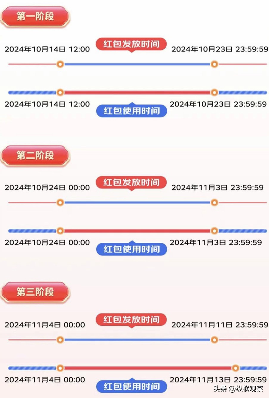 淘宝双11活动规则_2024双11红包口令_天猫淘宝双11活动规则