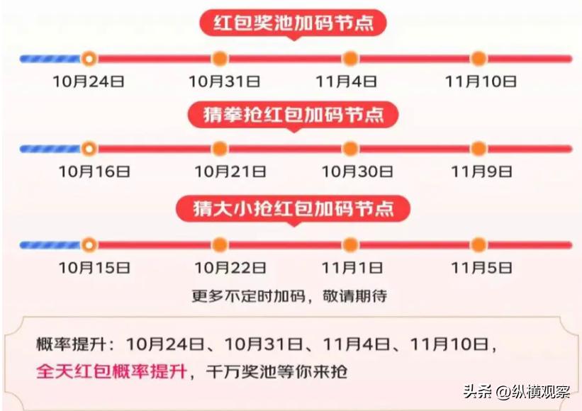 2024双11红包口令_天猫淘宝双11活动规则_淘宝双11活动规则