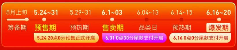 2022年天猫618红包攻略,淘宝618红包,618超级红包,618惊喜红包,天猫618活动优惠促销活动