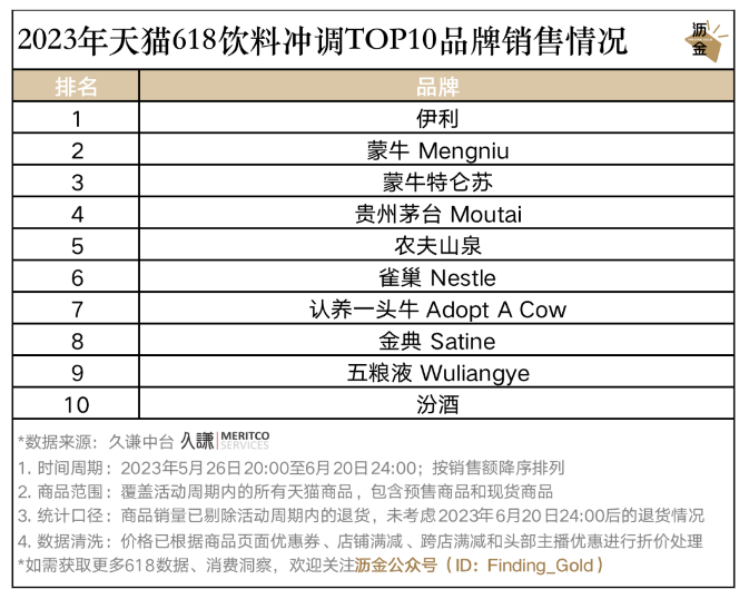 天猫618优惠力度_天猫618活动什么时候开始_天猫618