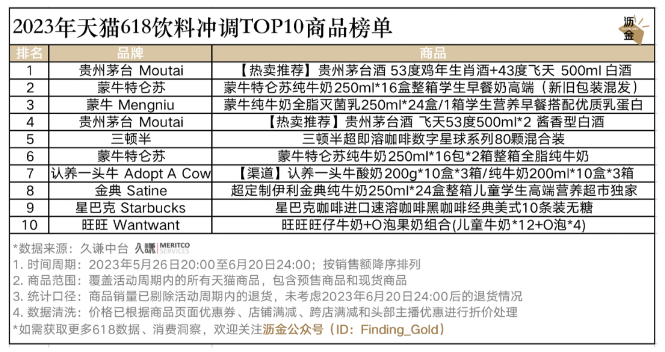 天猫618优惠力度_天猫618活动什么时候开始_天猫618