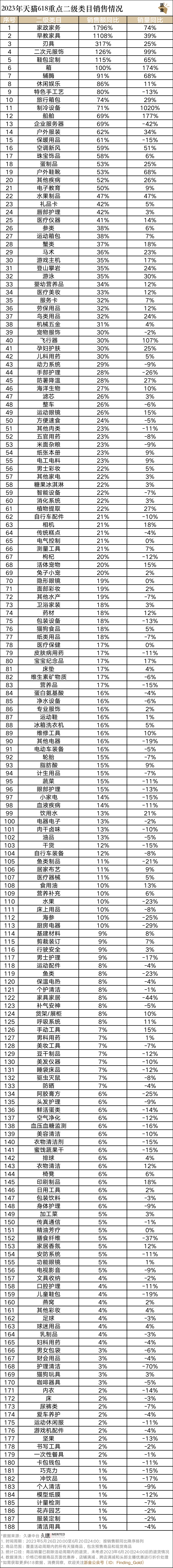 天猫618_天猫618活动什么时候开始_天猫618优惠力度