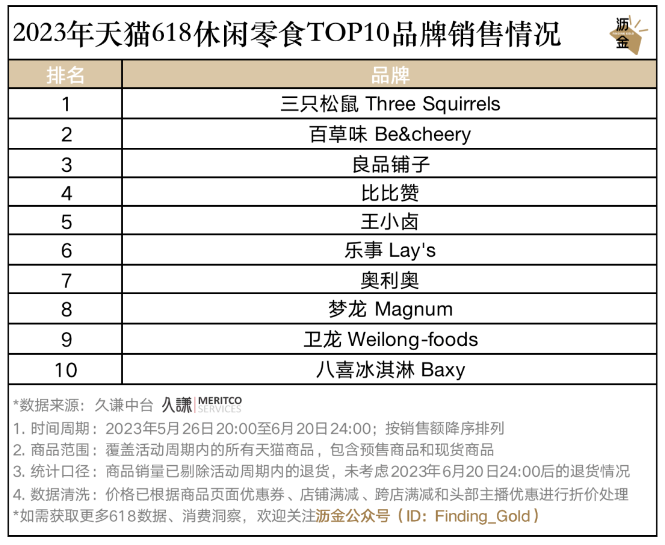 天猫618_天猫618优惠力度_天猫618活动什么时候开始