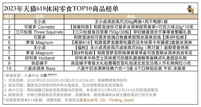 天猫618优惠力度_天猫618_天猫618活动什么时候开始