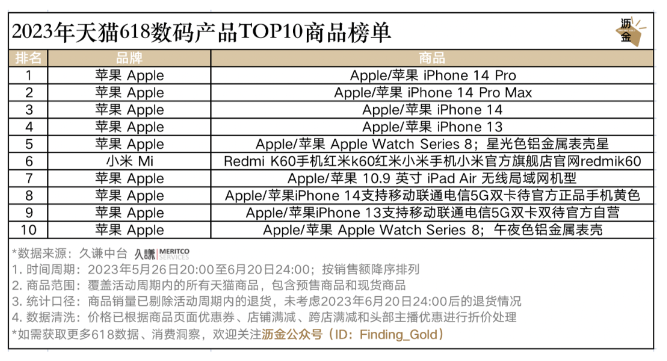 天猫618活动什么时候开始_天猫618_天猫618优惠力度