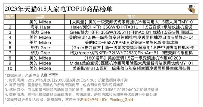 天猫618优惠力度_天猫618_天猫618活动什么时候开始