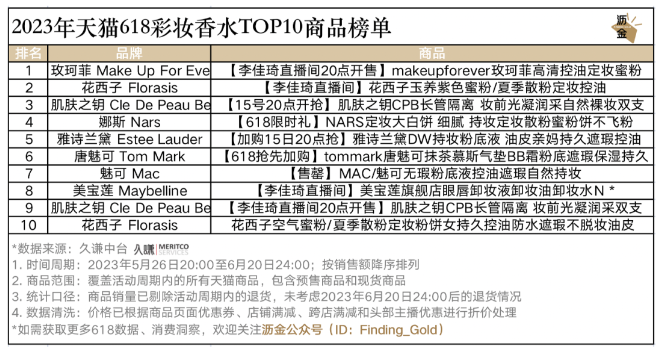 天猫618优惠力度_天猫618活动什么时候开始_天猫618