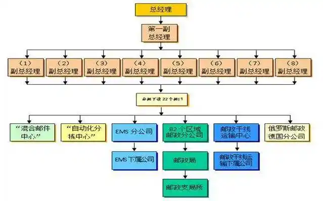 俄罗斯电子商务寄递服务竞争分析_速卖通俄罗斯市场分析_俄罗斯电商