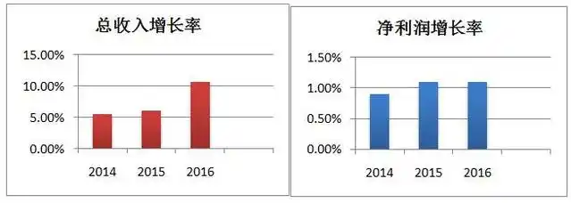 俄罗斯电商_速卖通俄罗斯市场分析_俄罗斯电子商务寄递服务竞争分析