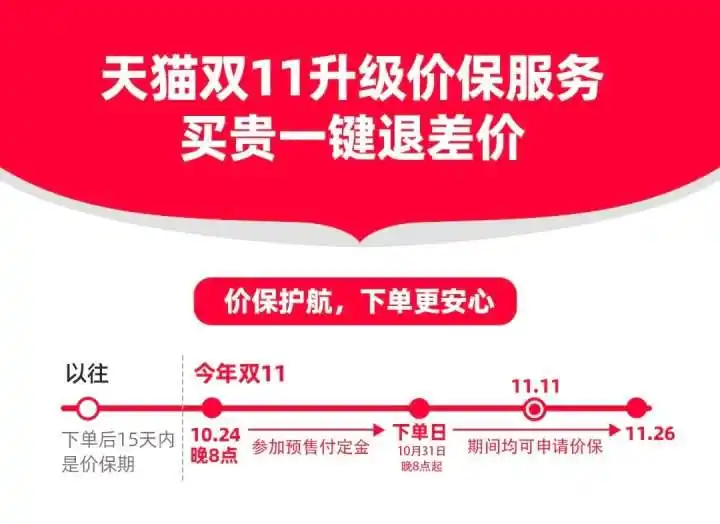 全程价保27天_淘宝双十一保价天数_天猫双11价保服务升级
