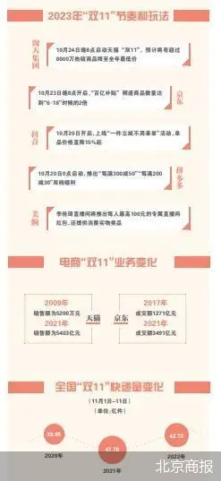 双11低价策略 电商流量疲软 低价促销效果减弱_淘宝双11