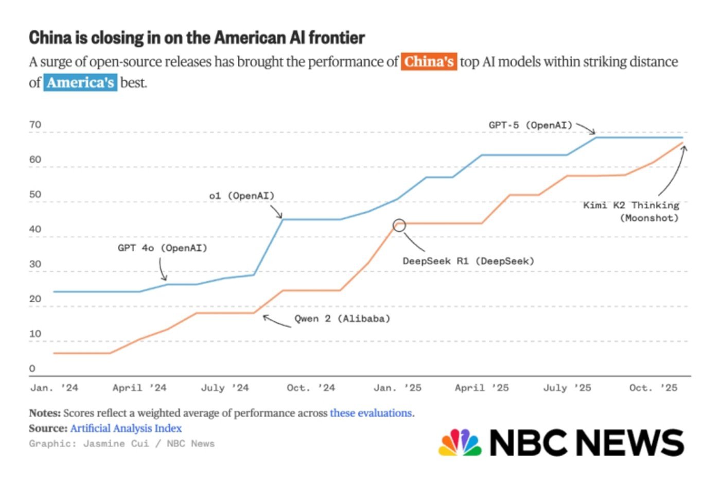 谷歌Gemini项目_deepseek_谷歌DeepMind团队